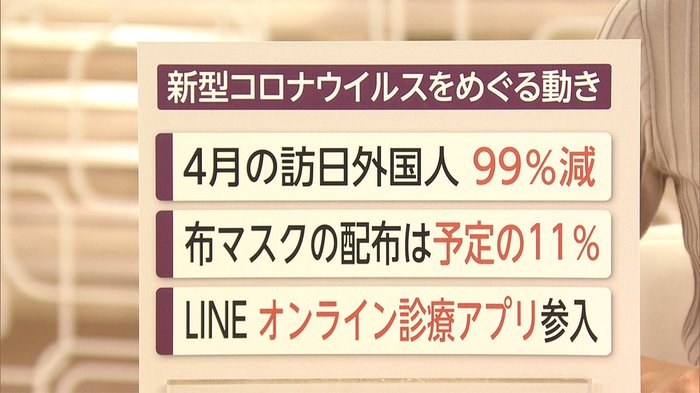 LINE オンライン診療アプリ参入 医師が遠隔から患者を診断