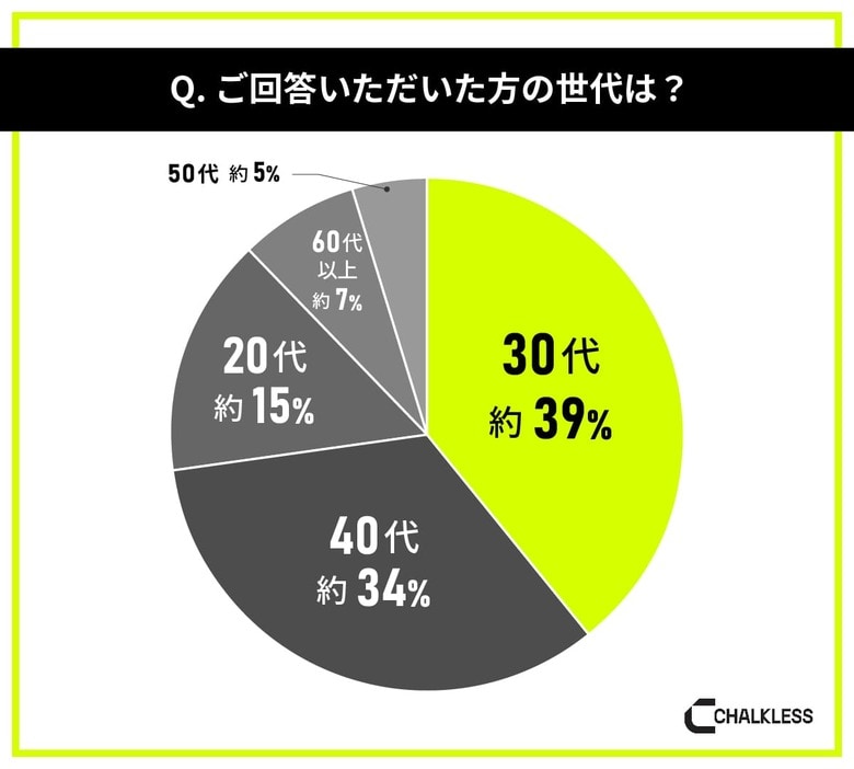 パワーリフティング経験者を対象にした滑り止めに関する意識調査