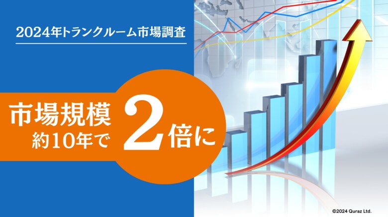 2024年トランクルーム市場、15年連続成長となる 770億円に拡大