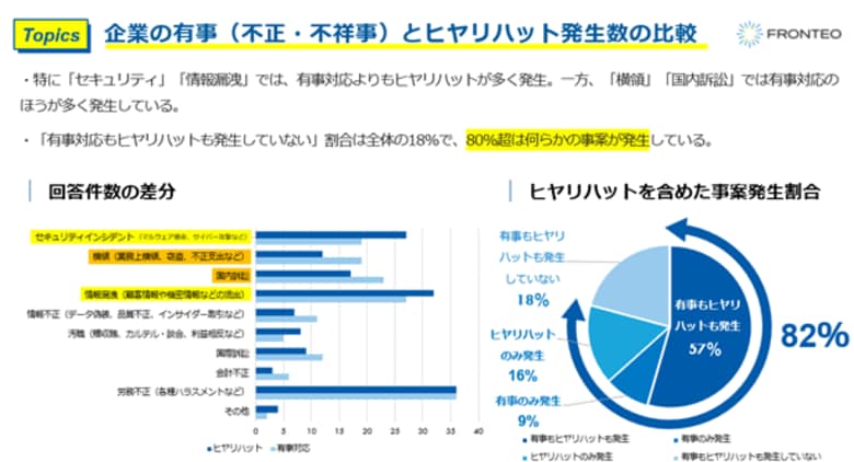 FRONTEOリーガル・レポート2025春 発表