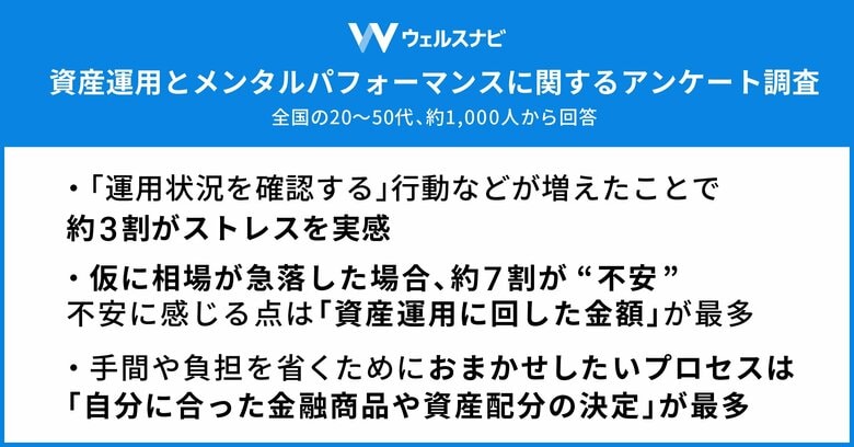 資産運用を始めてから増えた日常のタスクに、約3割がストレスを実感