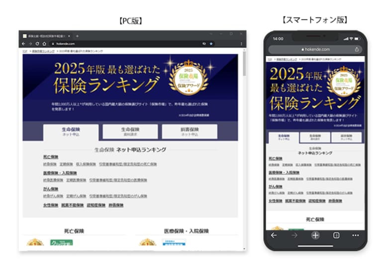 国内最大級の保険選びサイト「保険市場」年間ランキング発表のお知らせ