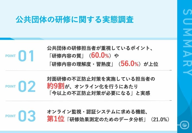 【研修オンライン化を検討中の公共団体担当者に聞く】対面研修のオンライン化で、約9割が「今以上の不正防止対策が必要になる」と実感