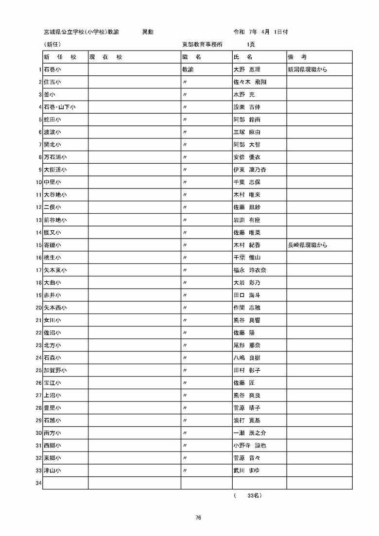 宮城県内の公立小学校の異動一覧（仙台市除く）