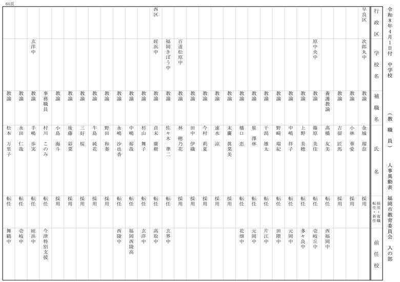 【入の部】中学校