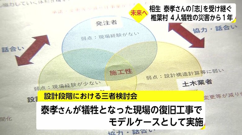 泰孝さんが犠牲となった現場の復旧工事がモデルケースに