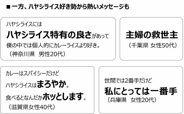 ハヤシライス好き勢からの熱いメッセージ