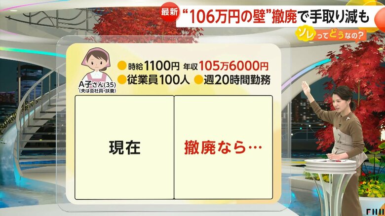 時給1100円で105万6000円の年収を得ているA子さんのシミュレーション