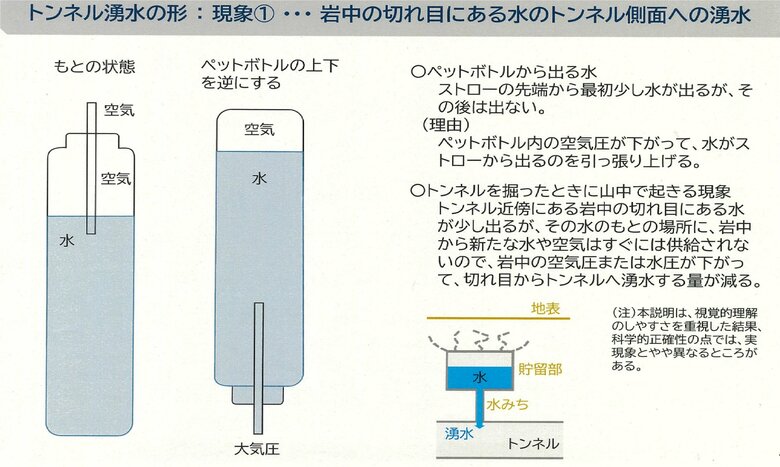 難波氏が示した資料