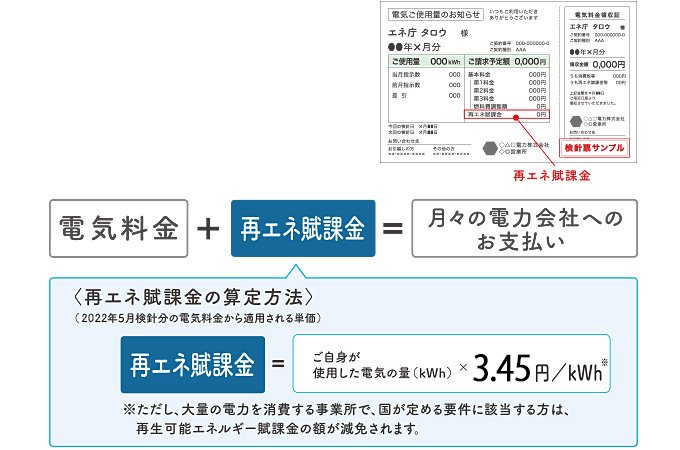 （経済産業省 資源エネルギー庁HPより）