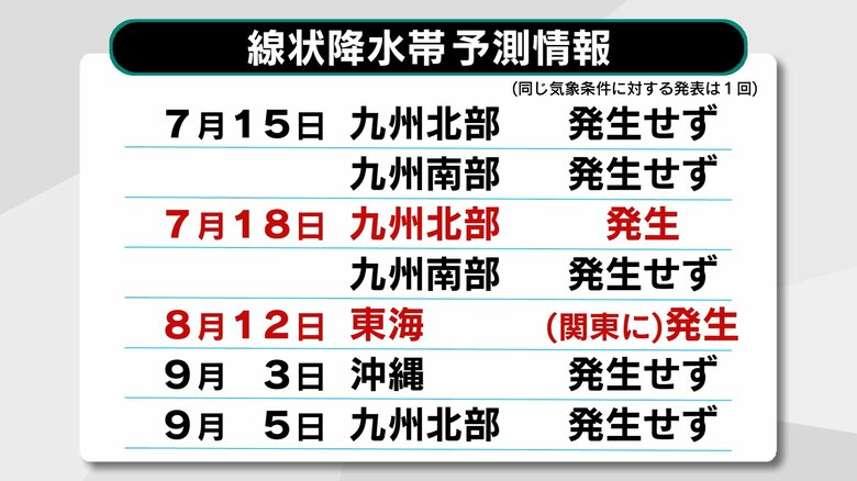 的中率はおよそ4分の1