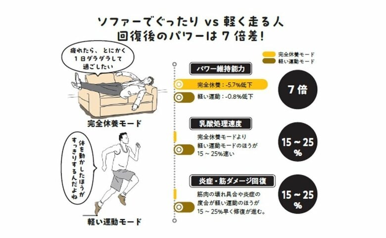 『疲れとり大図鑑』（世界文化社）から抜粋