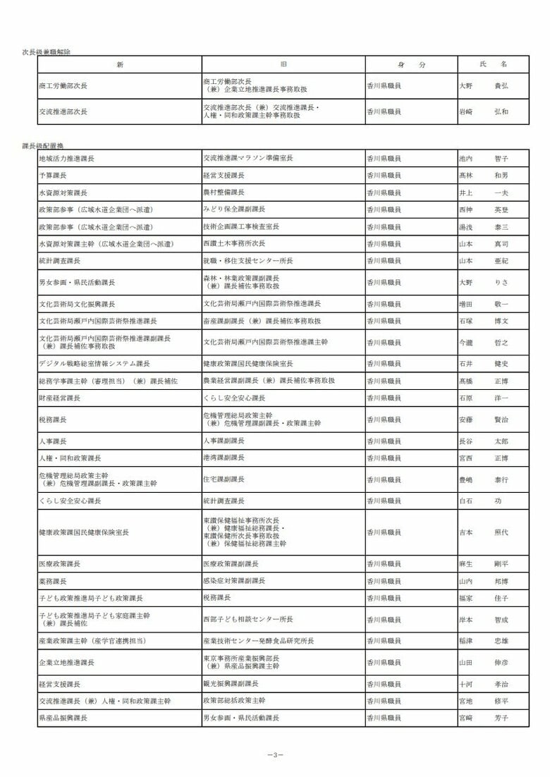 ３ページ（香川県発表資料より）