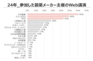 【2025最新 呼吸器外科-製薬Web講演会 実態調査】2024年に呼吸器外科医が参加したWeb講演会「中外製薬」が1位、「アストラゼネカ」が2位!!