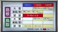 10日から天気急変…３連休は大雪や暴風…冬の嵐に警戒　48時間予想降雪量平地50センチ山地80センチ