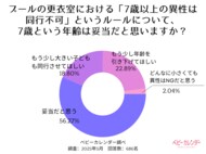 【中古】 資産税実務問答集 平成１４年１１月改訂/納税協会連合会/木村秀穂 Amazon.co.jp: 図解 消費税(令和7年版) : 百武 寛泰: 本
