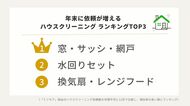 12月13日は大掃除の日!年末は窓や水回り掃除の依頼が年間平均の2.5倍に増加【ハウスクリーニングの依頼数・料金調査レポート】