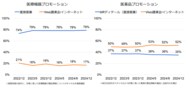 医師の印象に残った医療機器メーカーは? 医療機器プロモーショントラッキング 2024年12月調査結果