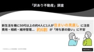 新生活を機に50代以上の約4人に1人が住まいの見直しを検討 費用・相続・維持管理... 約6割が「持ち家の扱い」に不安｜訳あり不動産調査
