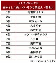 【Z世代1,000人調査】“なりたい自分”とは ［なりたい自分になるために/貯蓄額/高市早苗首相も入ったランキング発表］