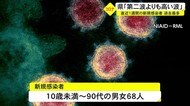 新型コロナ 沖縄県「第2波よりも高い波がきている」