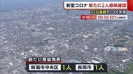 〈新型コロナ〉新潟県内で2人感染確認 新潟市・長岡市で各1人 17日連続で10人未満