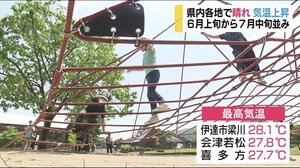 久しぶりの晴天 県内各地で気温上昇(福島県)