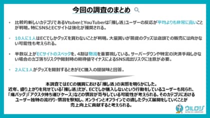 【推し活グッズを毎月購入している方が対象】コアなファンが推しのグッズをECで購入する理由とは?EC購買時の「推し活」に関する実態調査を公開
