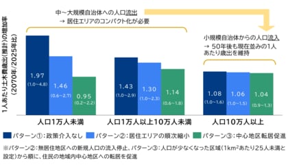 【提言】人口減少社会における地域レジリエンスの実現に向けて