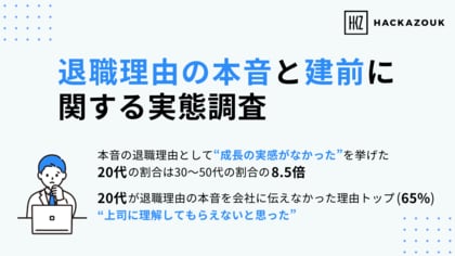 【退職理由の本音と建前に関する実態調査】本音の退職理由として「成長の実感がなかった」を挙げた20代の割合は30代以上の割合の8.5倍