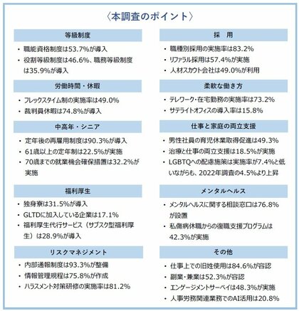 企業における人事労務関連制度の実施状況