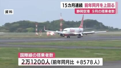 静岡空港の9月の搭乗者数　15カ月連続で前年同月を上回る