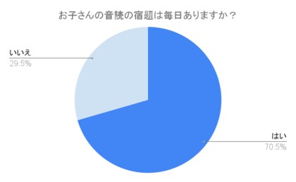 【子どもの宿題】音読は必要ない?保護者の本音と音読の効果を紹介!