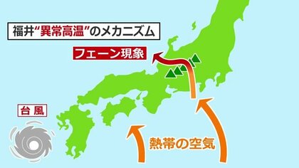 台風接近×フェーン現象で福井が40度級の“酷暑”に　2023年には39.7度を記録　梅雨明けのタイミングと気温の見通しを気象予報士が解説