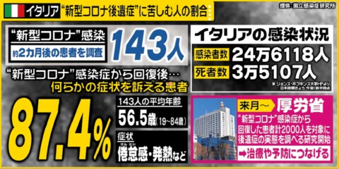 いつまでも続く倦怠感 頭痛 息切れ 新型コロナを甘く見ないで 感染者らが語る コロナ後遺症 の恐怖とは