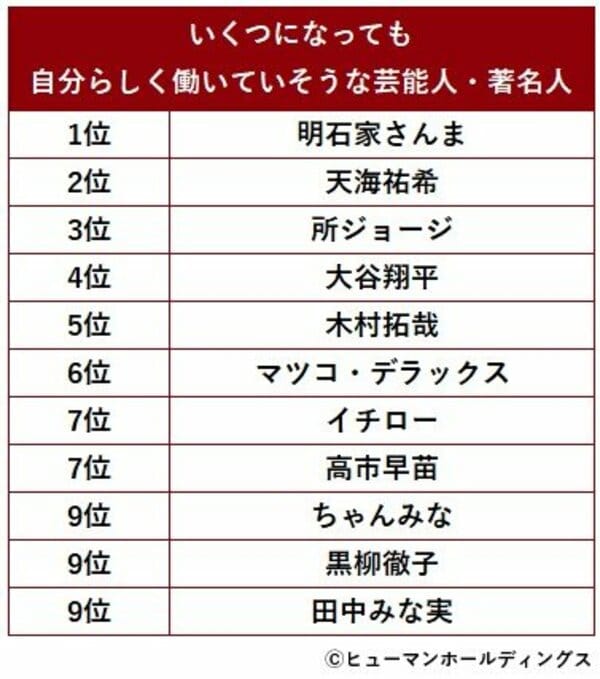 【Z世代1,000人調査】“なりたい自分”とは ［なりたい自分になるために/貯蓄額/高市早苗首相も入ったランキング発表］