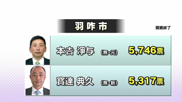 羽咋市の結果