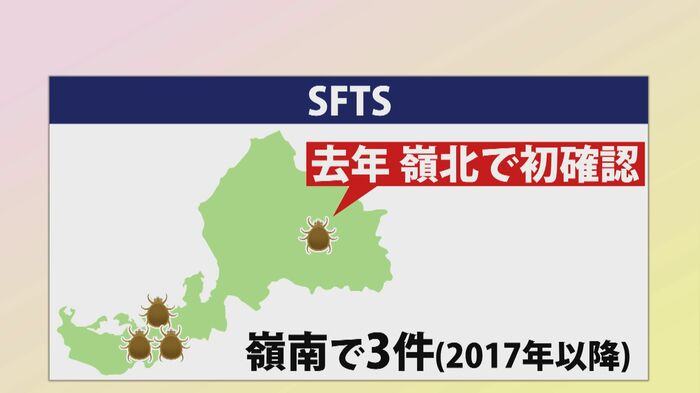 患者の確認が徐々に北になっている