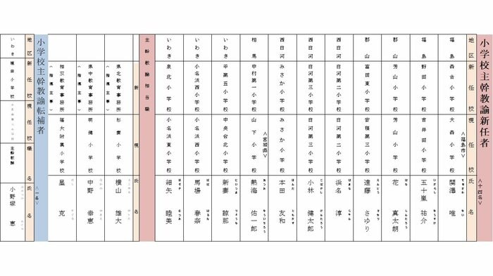 小学校 主幹教諭 新任・転補