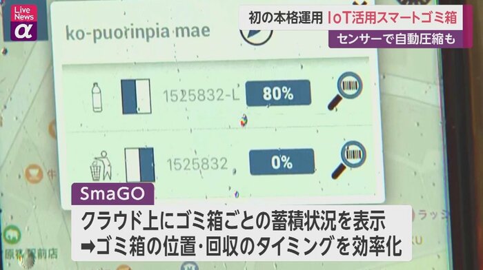 ゴミの蓄積状況をリアルタイムで把握
