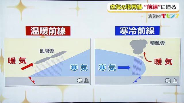 温暖前線と寒冷前線の仕組み
