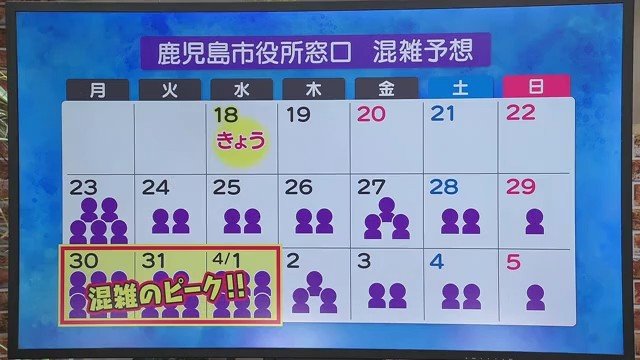 鹿児島市役所の混雑予想（3月18日現在）