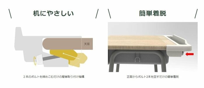 簡単に取り付け、取り外しができる(提供:コクヨ株式会社)