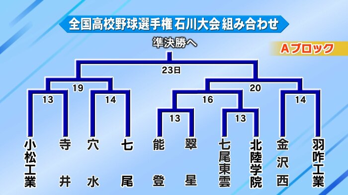 Aブロック