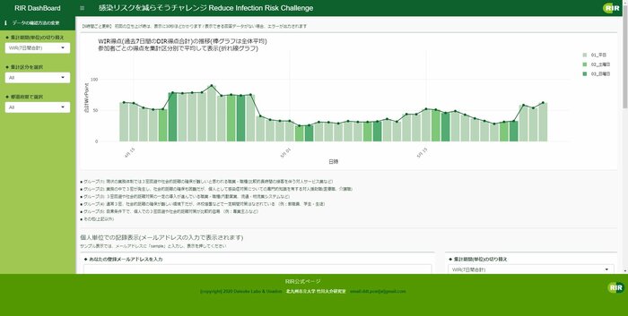 出典:感染リスクを減らそうチャレンジ