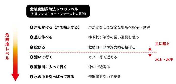 「河川財団資料」より