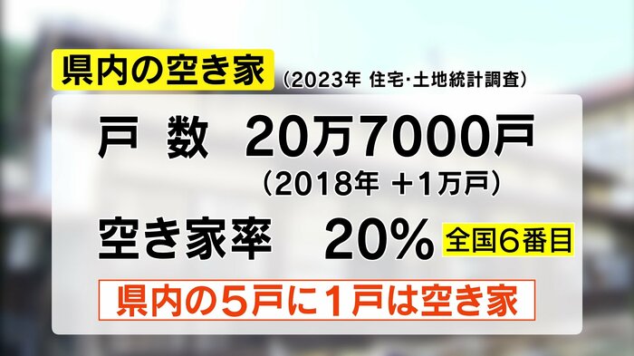 長野県内の空き家