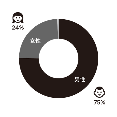 OYO LIFEユーザーの実態を調査! OYO LIFE活用術とは?!