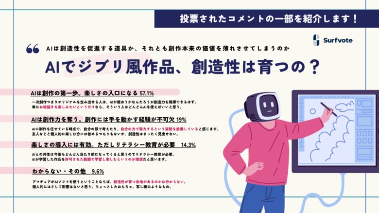 【AIでジブリ風作品、創造性は育つの?】Surfvoteで意見を募集中