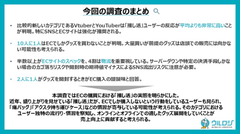 【推し活グッズを毎月購入している方が対象】コアなファンが推しのグッズをECで購入する理由とは？EC購買時の「推し活」に関する実態調査を公開